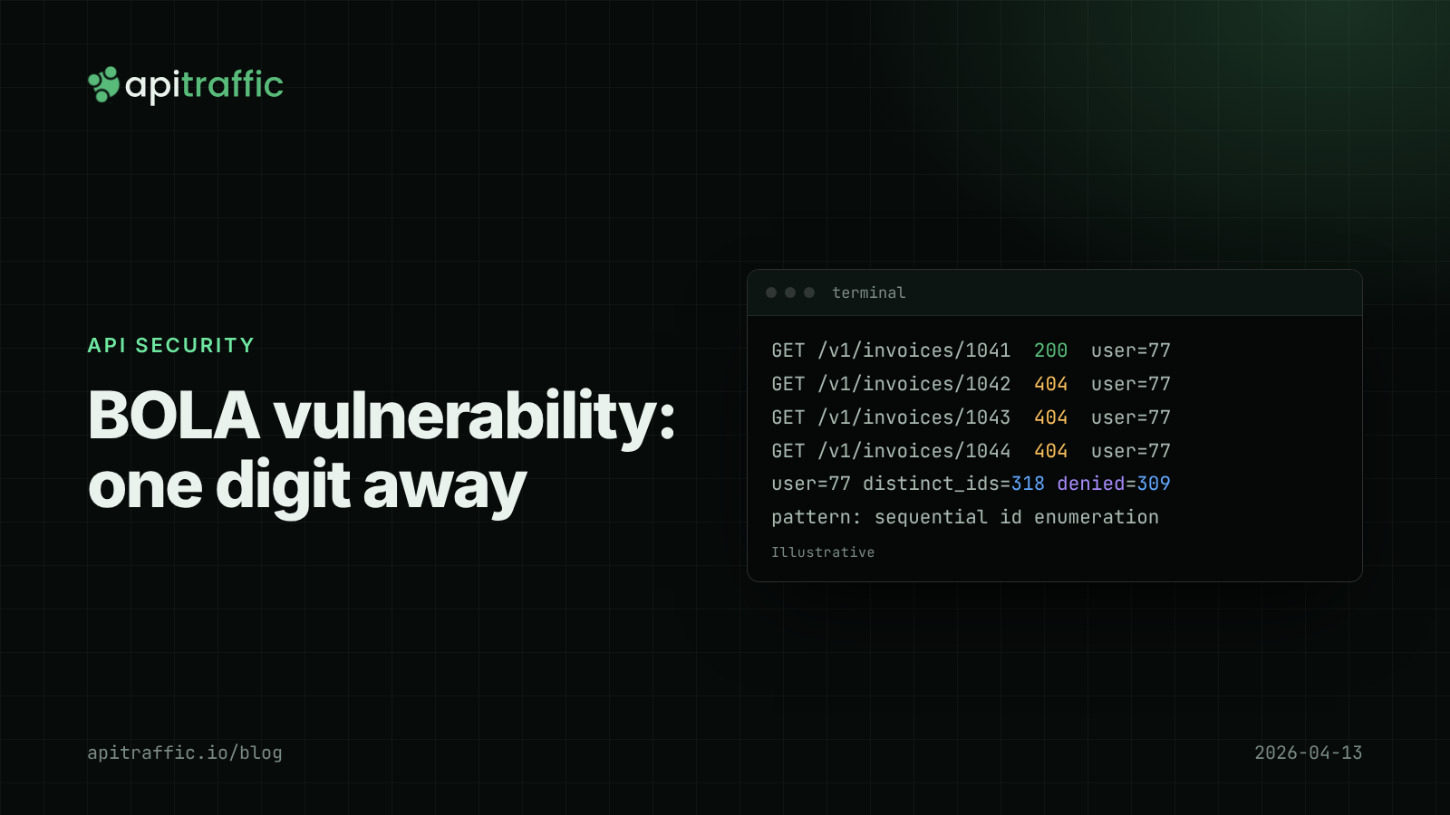 BOLA vulnerability: one digit away. Cover graphic for a guide to fixing BOLA and IDOR in Node APIs and spotting probing in request logs.