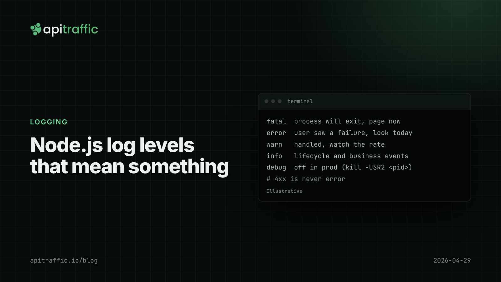 Node.js log levels that mean something. Cover graphic for a guide to a log level policy for small Node.js teams.