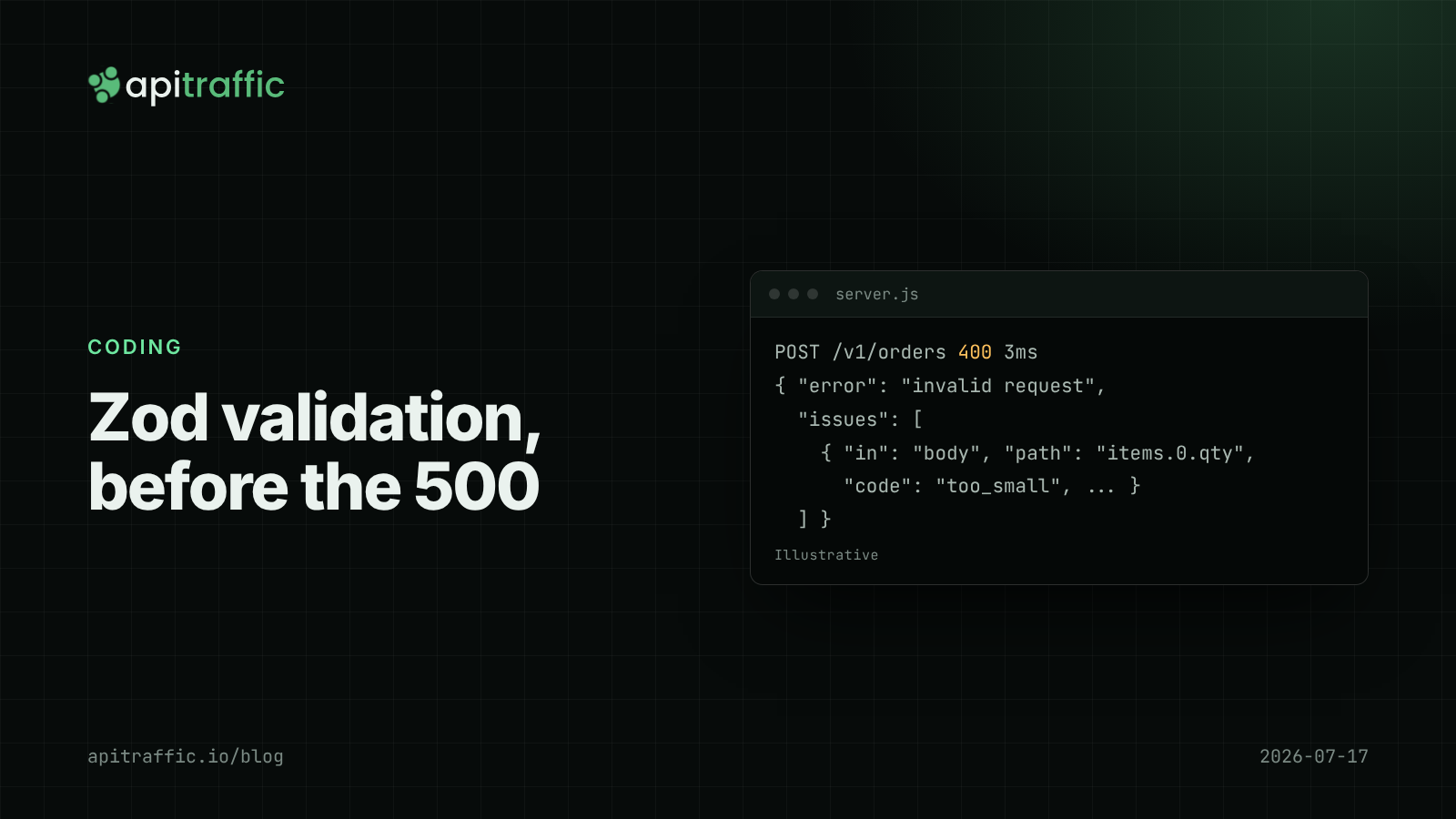 Zod validation, before the 500. Cover graphic for a guide to validating request bodies and query strings with Zod in Express and Fastify.