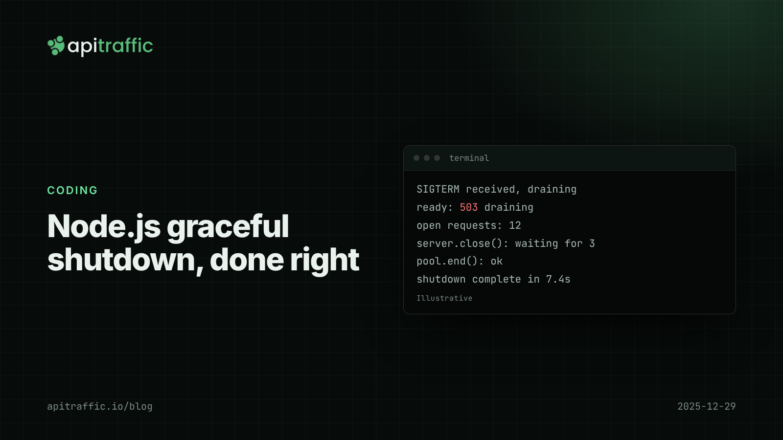 Node.js graceful shutdown, done right. Cover graphic for a guide to draining requests on SIGTERM in Express and Fastify.