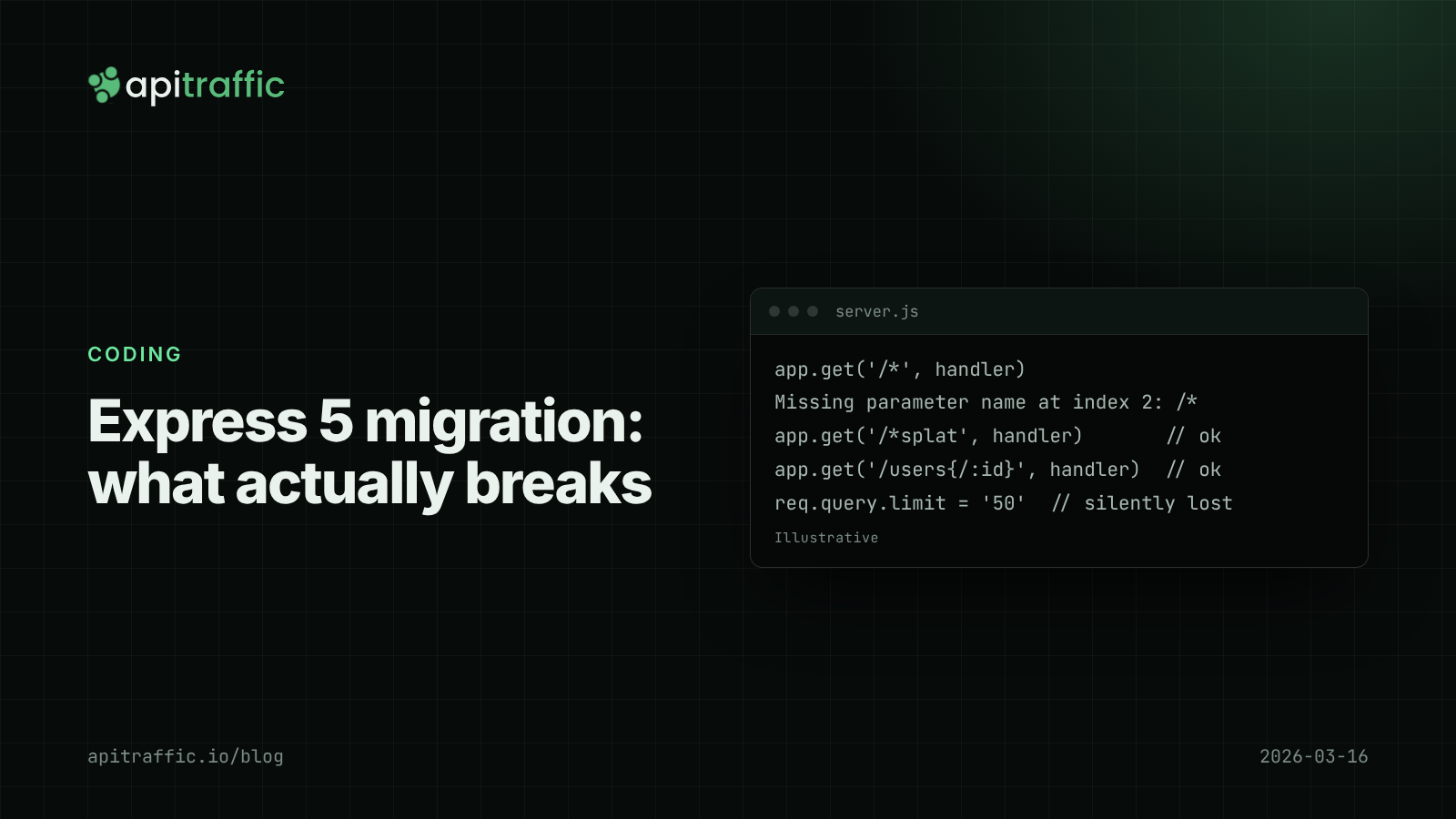 Express 5 migration: what actually breaks. Cover graphic for a guide to upgrading an Express 4 API to Express 5 and fixing what breaks.