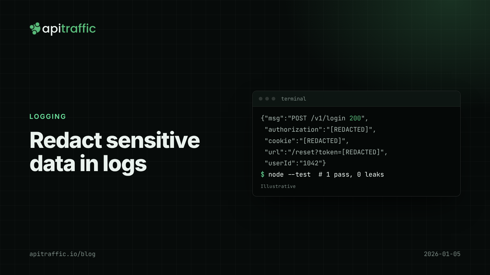 Redact sensitive data in logs. Cover graphic for a guide to keeping secrets and personal data out of Node.js API logs.