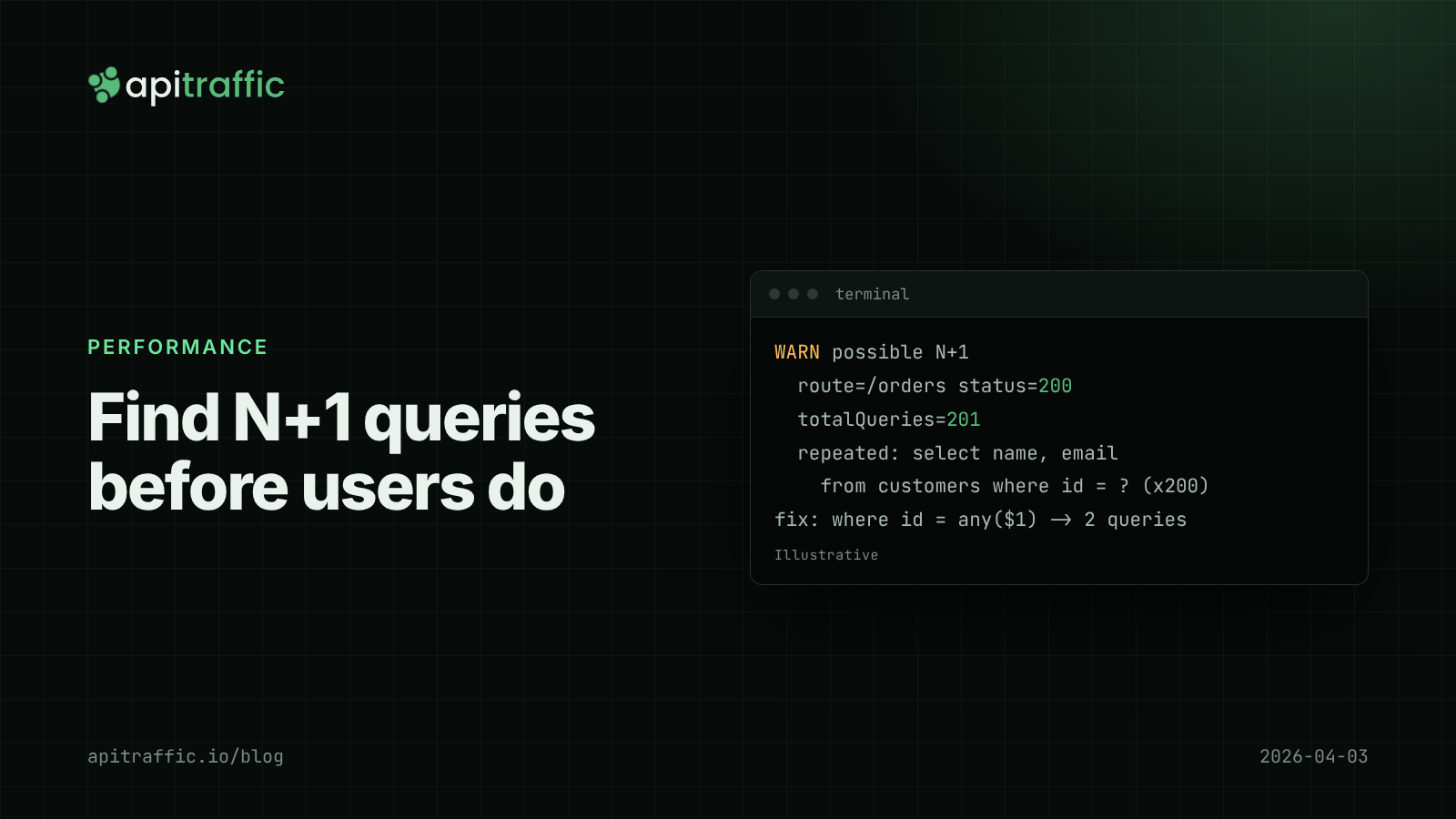 Find N+1 queries before users do. Cover graphic for a guide to detecting and fixing N+1 database queries in a Node.js API.